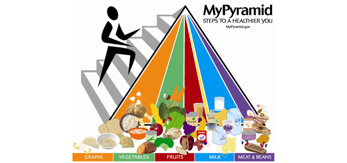 Výživová pyramida